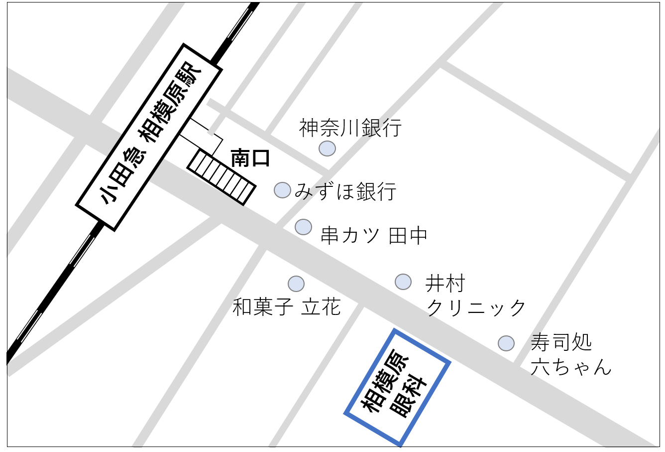 アクセス